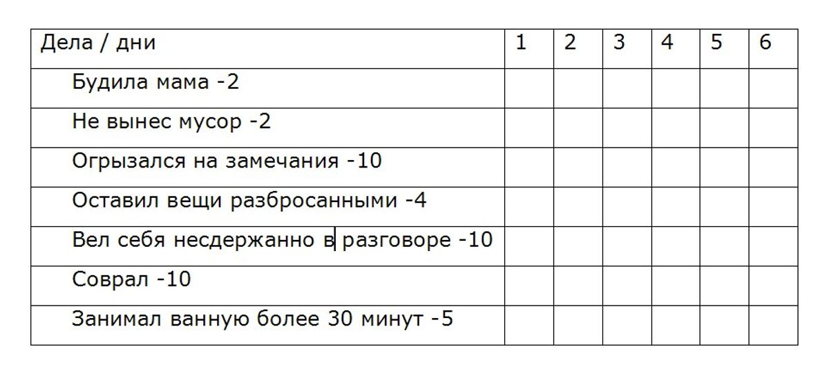Таблица со штрафными баллами за нарушения договорённостей