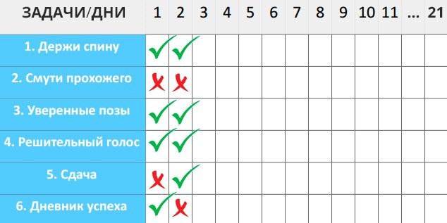 Таблица «задачи и дни»: шесть строк — держи спину, смути прохожего, уверенные позы, решительный голос, сдача, дневник успеха — и колонки на 21 день, отмеченные галочками и крестиками