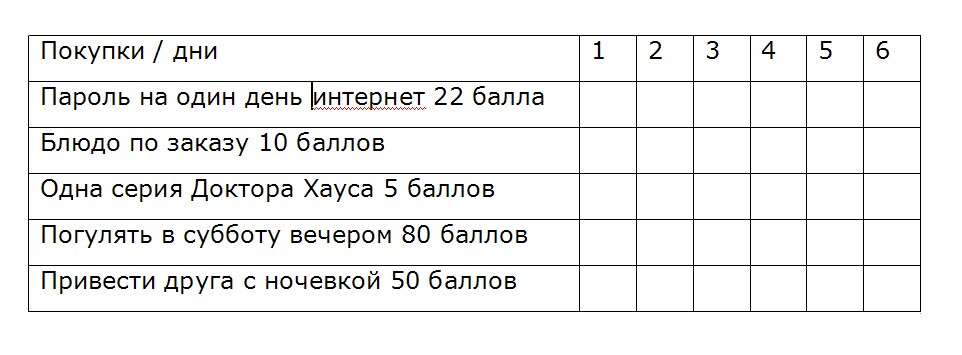 Таблица с наградами и их ценой в баллах
